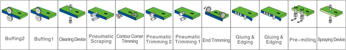 SDE109TA全自動直線封邊機(jī) 