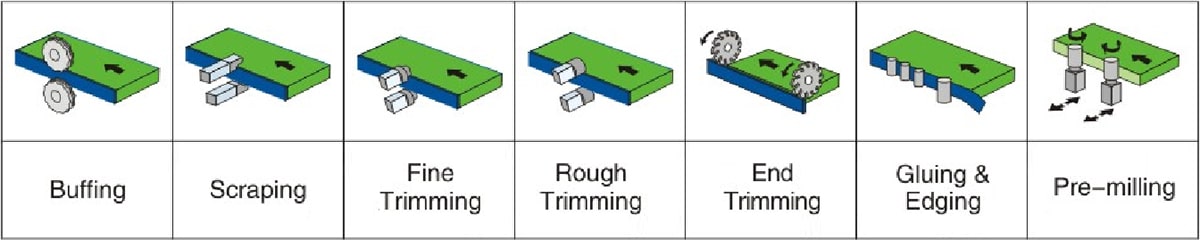 SE-106B全自動直線封邊機